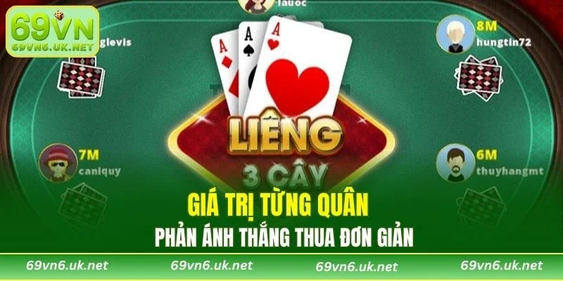 Giá trị từng quân phản ánh thắng thua đơn giản